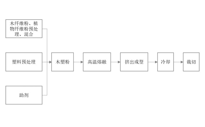 成都塑木地板廠家 成都塑木地板廠家