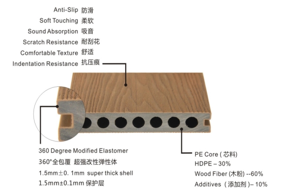 全球資源的枯竭等背景下 木塑新材料必將帶來巨大的商機(jī)